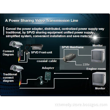 SPVD 1 channel one cable transmitting power and HD video  security project enhancing solution